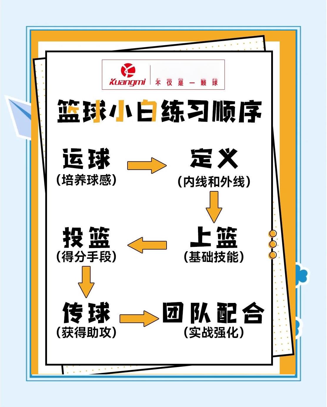 如何制定适合青少年的篮球轮换训练计划_2